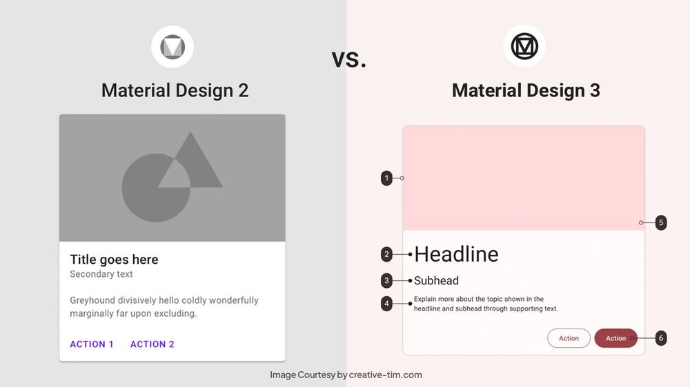 Material Design 1 vs Material Design 2 vs Material Design 3 ...