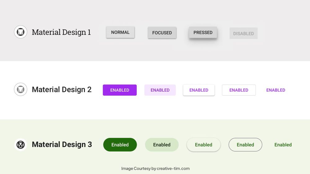 Material Design 1 vs Material Design 2 vs Material Design 3 ...